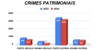 Imagem de capa da notícia