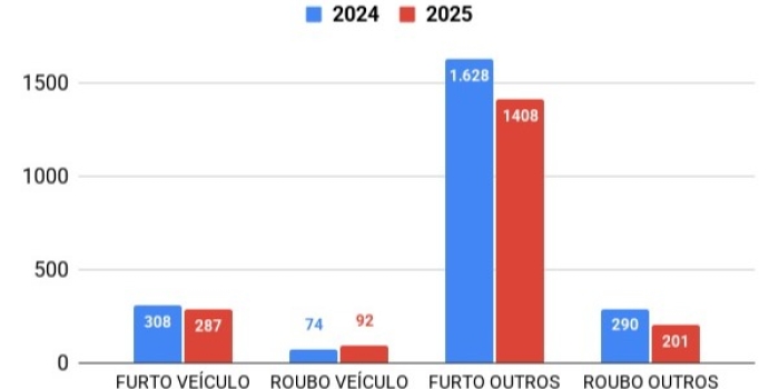 Foto de capa da notícia