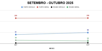 Imagem de capa da notícia