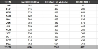 Imagem de capa da notícia