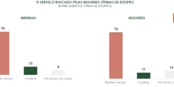 Imagem de capa da notícia