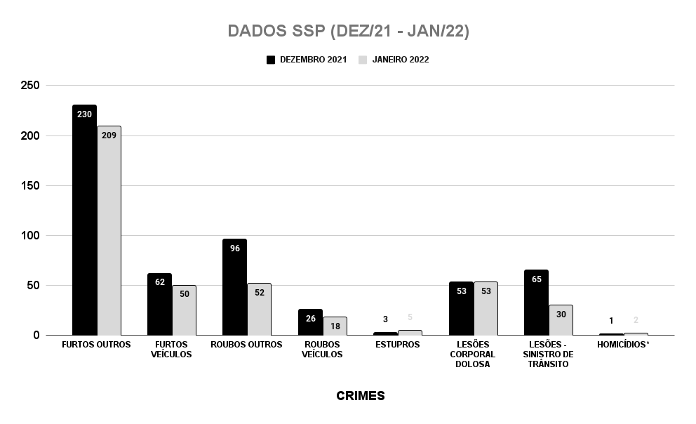 Imagem de capa da notícia
