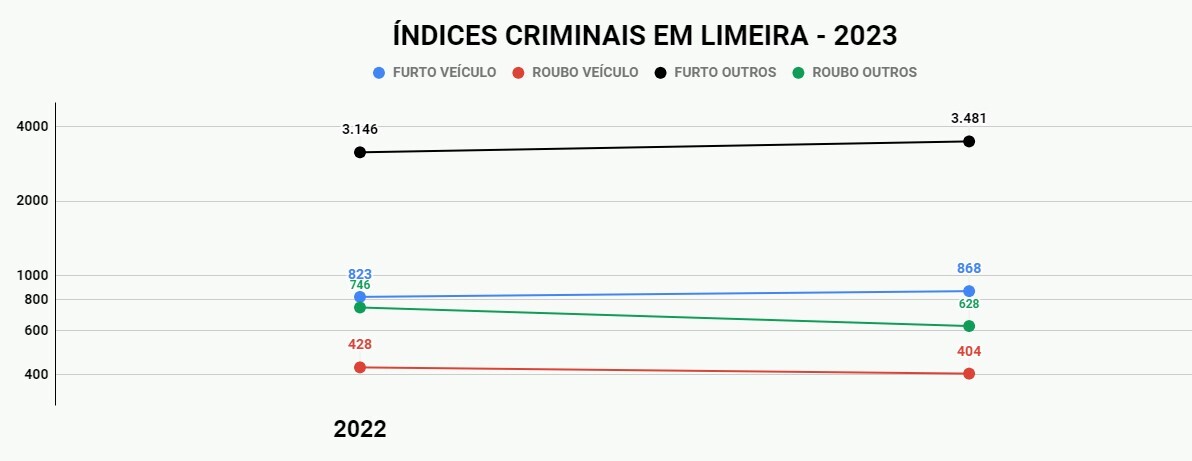 Imagem de capa da notícia